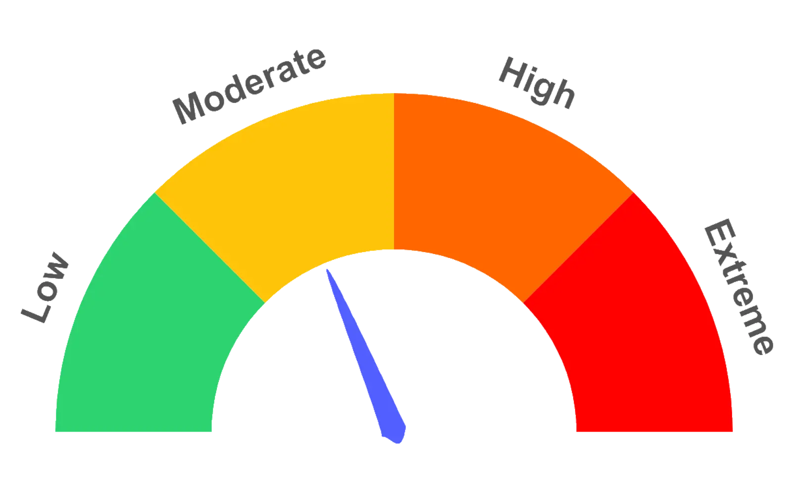 Fire Department Town of Parry Sound